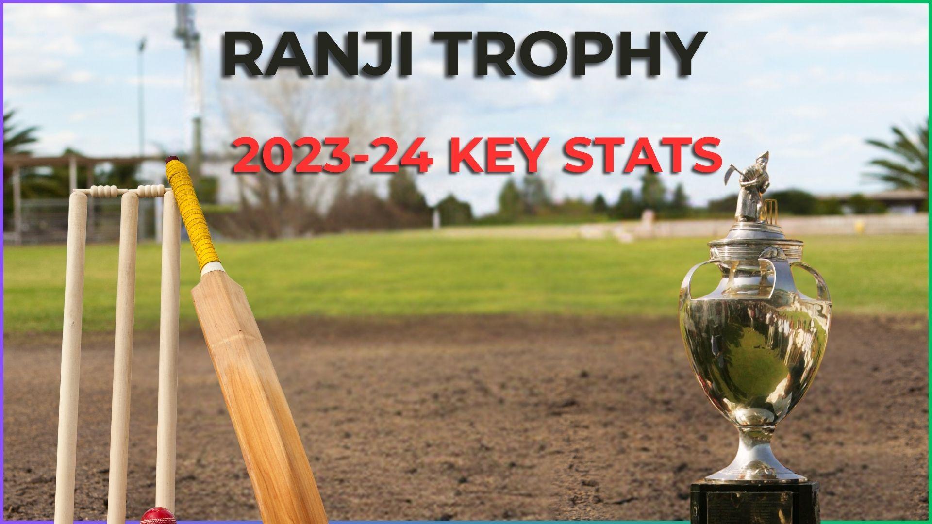 Ranji Trophy 2023-24 stats, top 10 highest run-scorers and wicket-takers