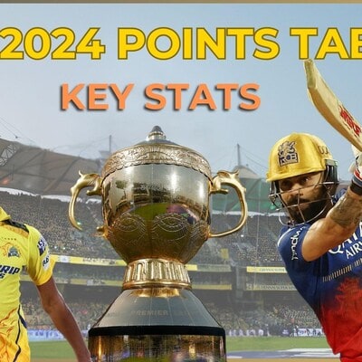 IPL 2024 points table, team rankings, highest run-scorers and wicket-takers