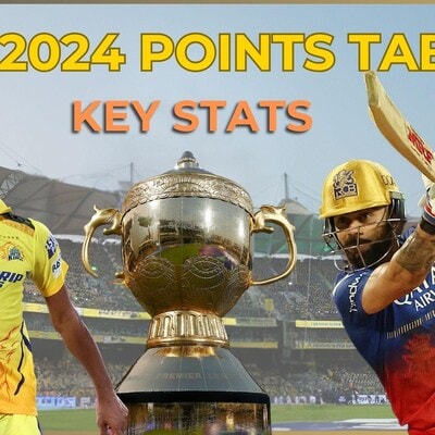 IPL 2024 points table, team rankings, highest run-getters and wicket-takers